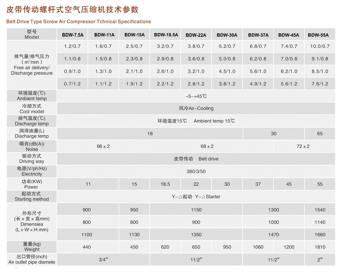压缩 过程中机油不断喷入转子中