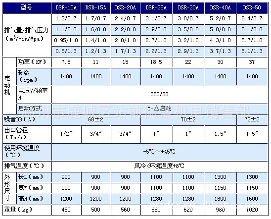 总市值上涨了5176.8万