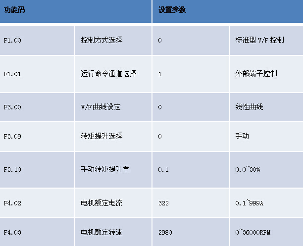 处理后的压缩空气将适用于不同的工作场合